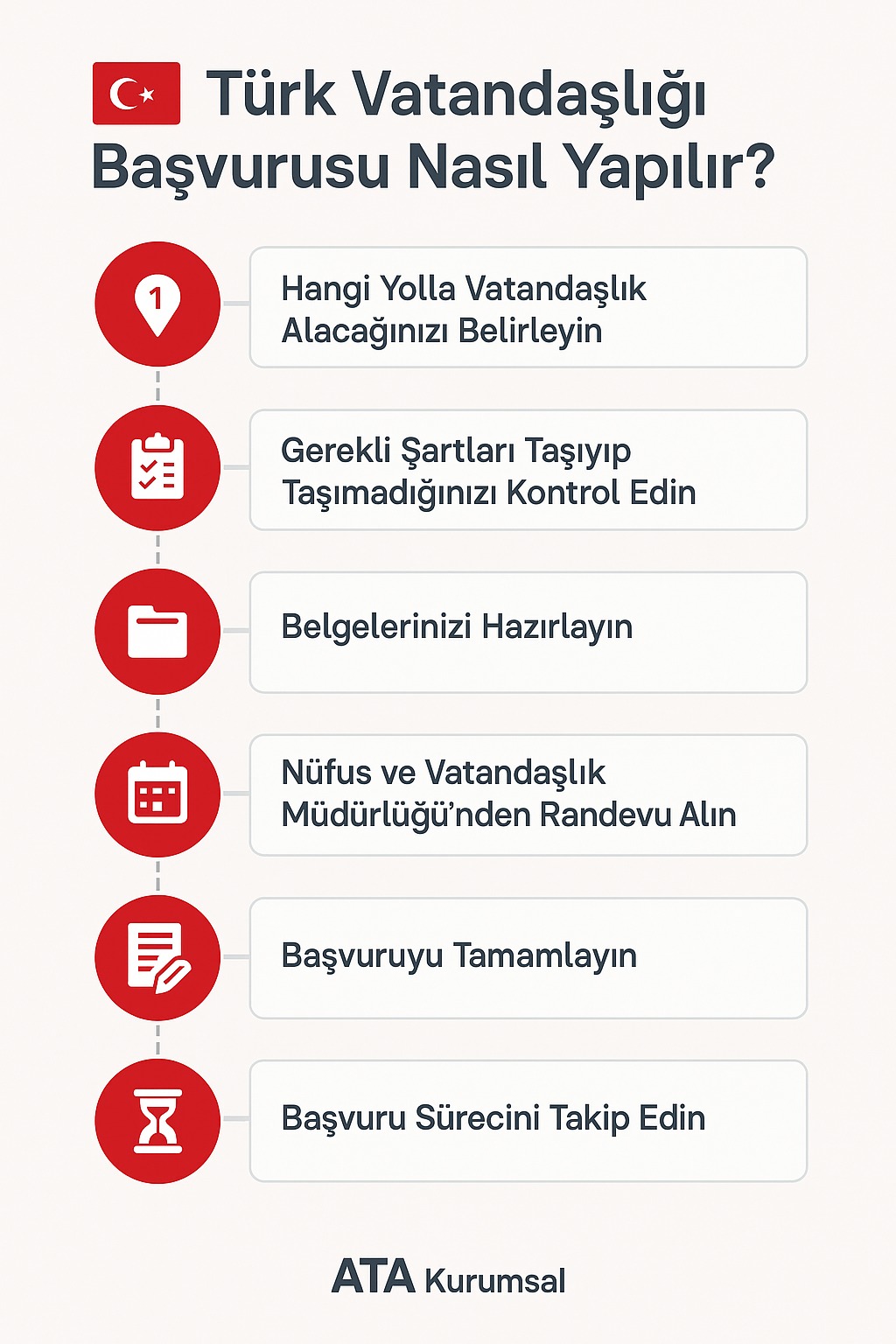Türk Vatandaşlığı Başvurusu